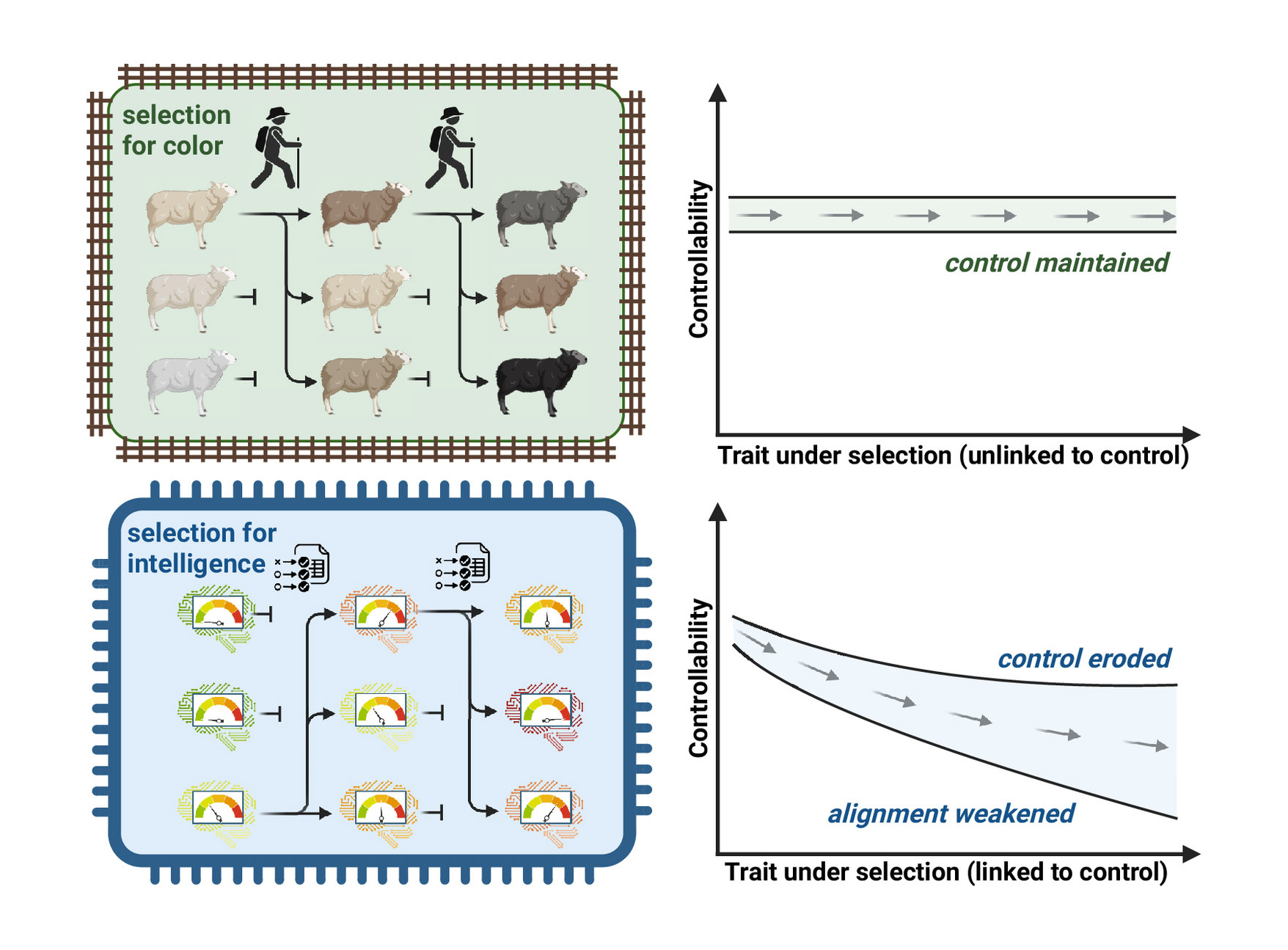 pnas 2527700123 fig04